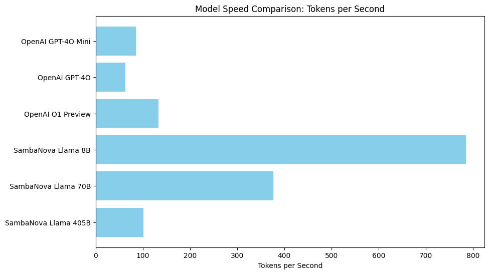 ../../_images/cookbooks_basic_concepts_model_speed_comparison_11_1.png