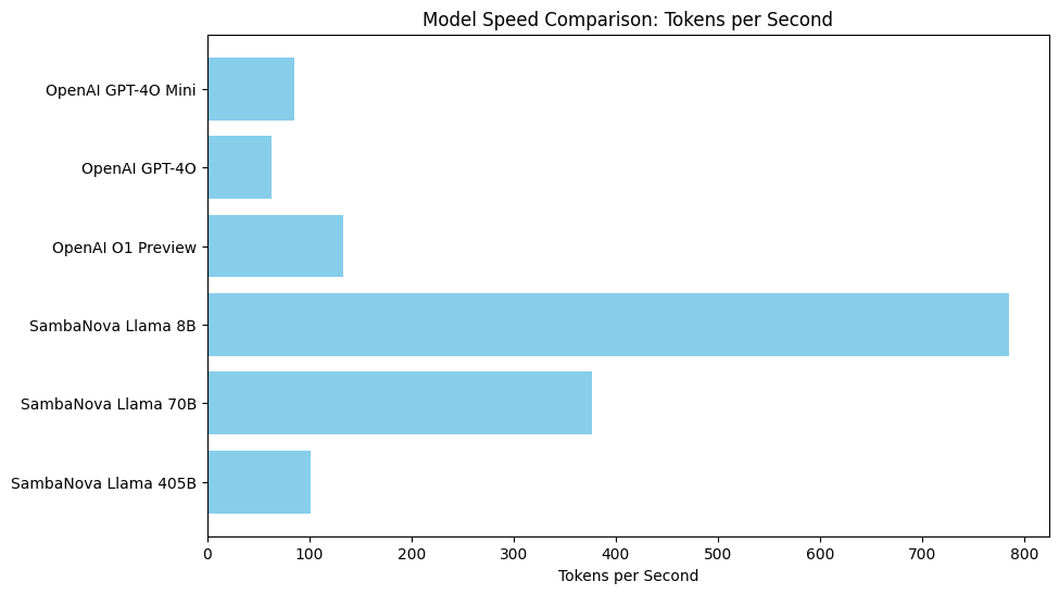 ../../_images/cookbooks_basic_concepts_model_speed_comparison_9_1.png